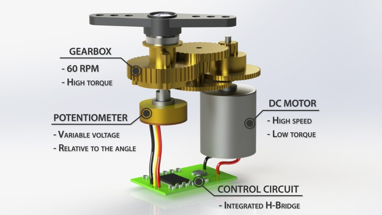 Various RC servos